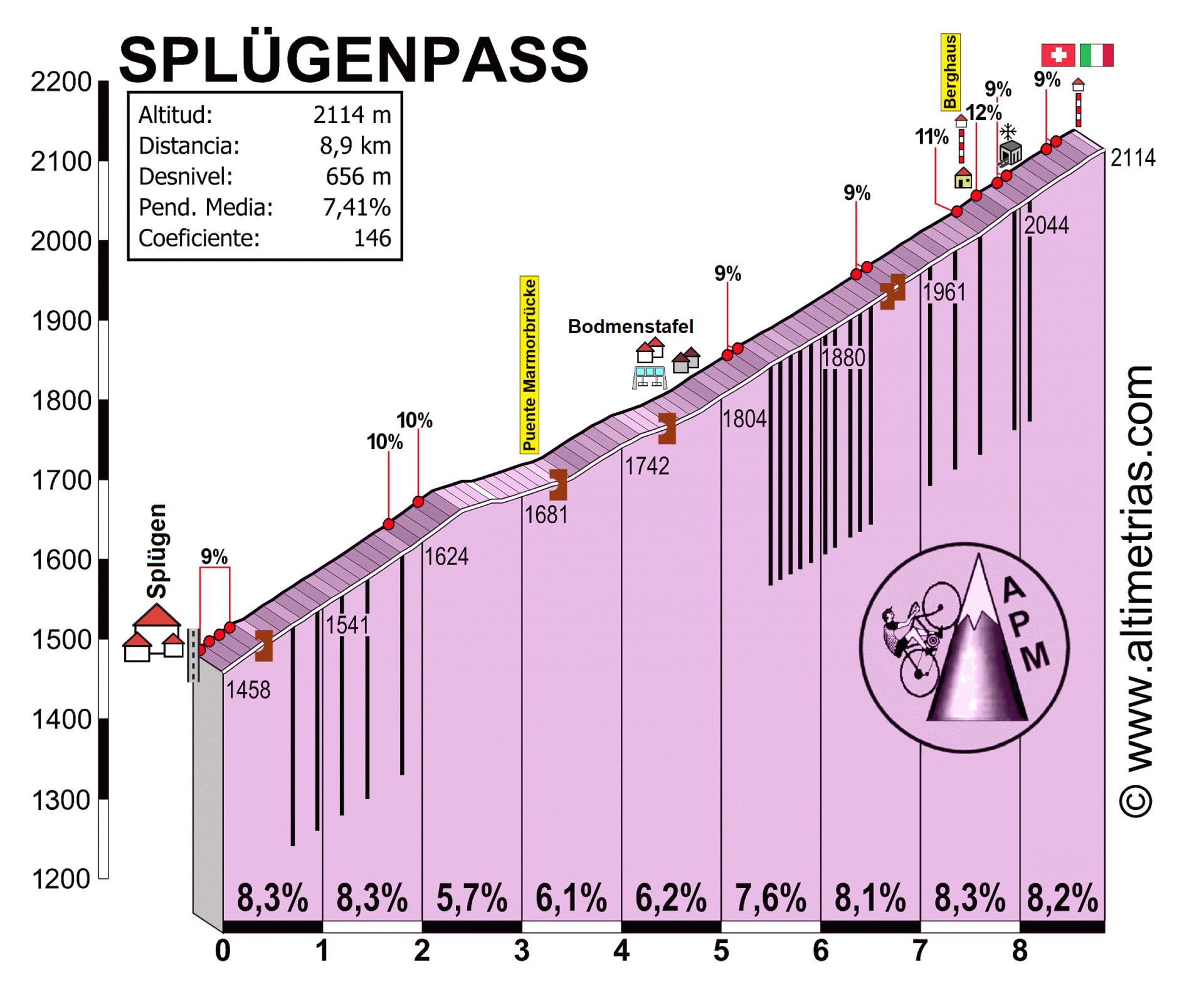 SPLÜGENPASS, por Splügen